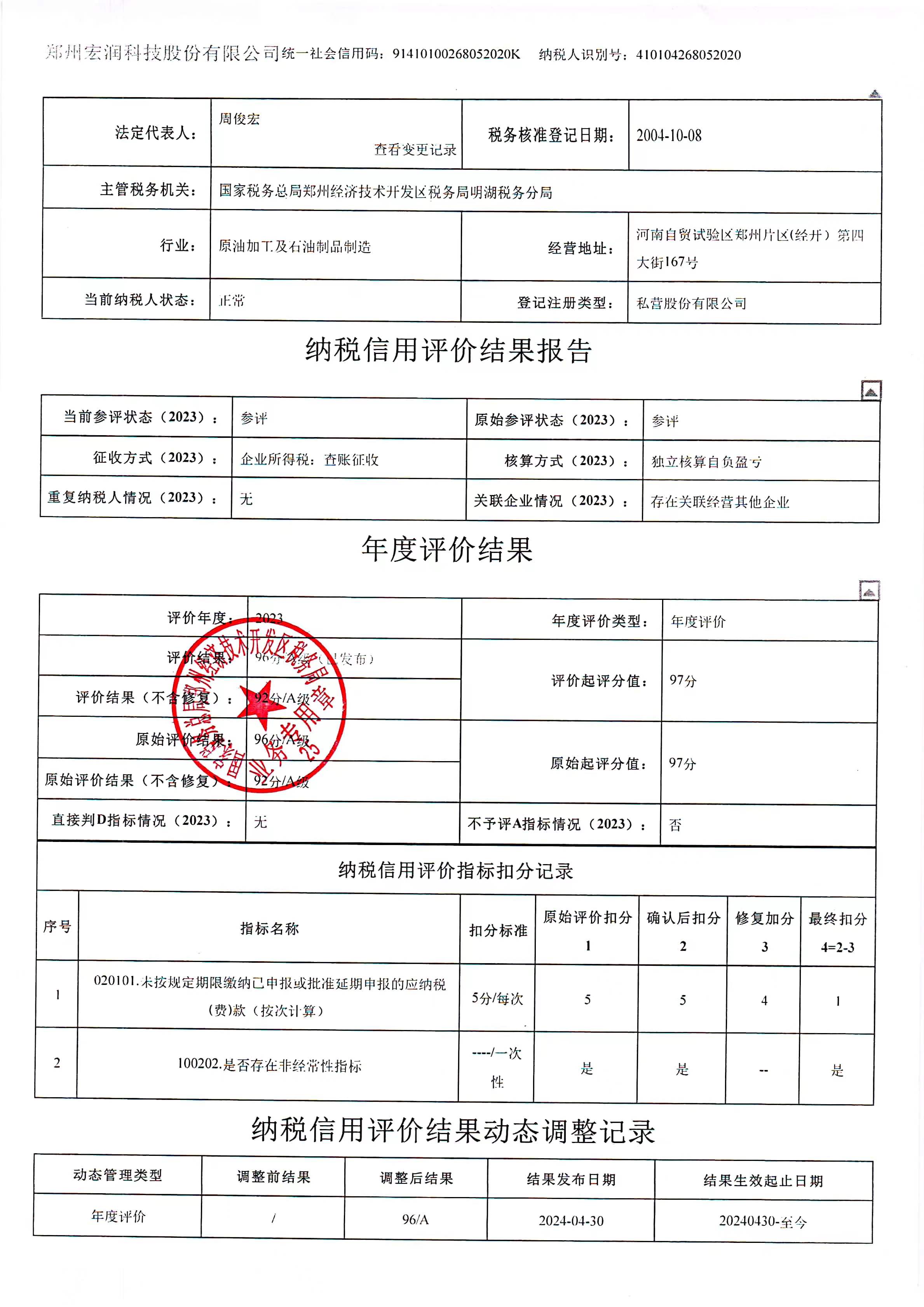 2023年 纳税评级